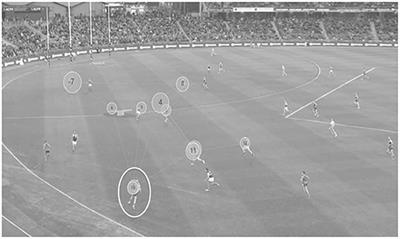 Examining the Eye Movement Behaviors Associated With Skilled Decision-Making by Elite Australian Rules Football Players